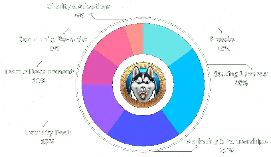 Token Card Token Card